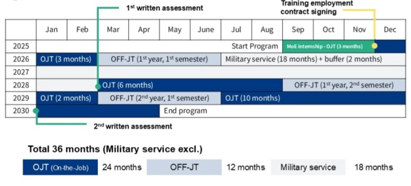 아우스빌둥 프로그램 소개_2025 채용 일정 업데이트_주한독일상공회의소 (eng).jpg