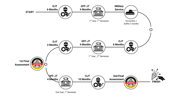 Blue Simple Business Roadmap Presentation (2).png